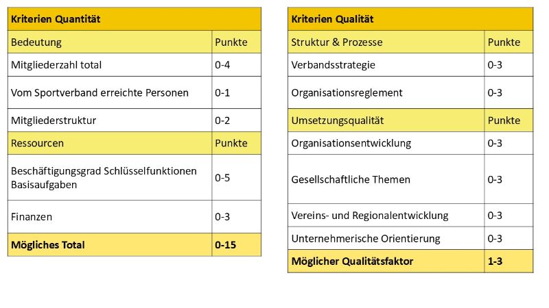 Kriterien Basisaufgaben