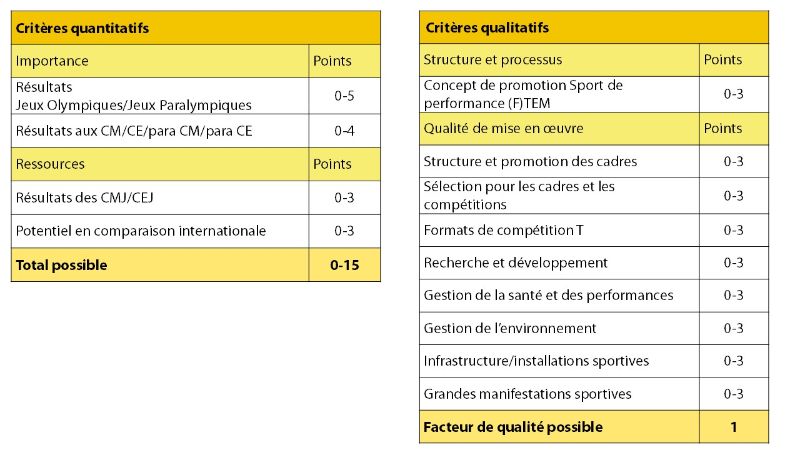 Grafik Leistungssport_FR